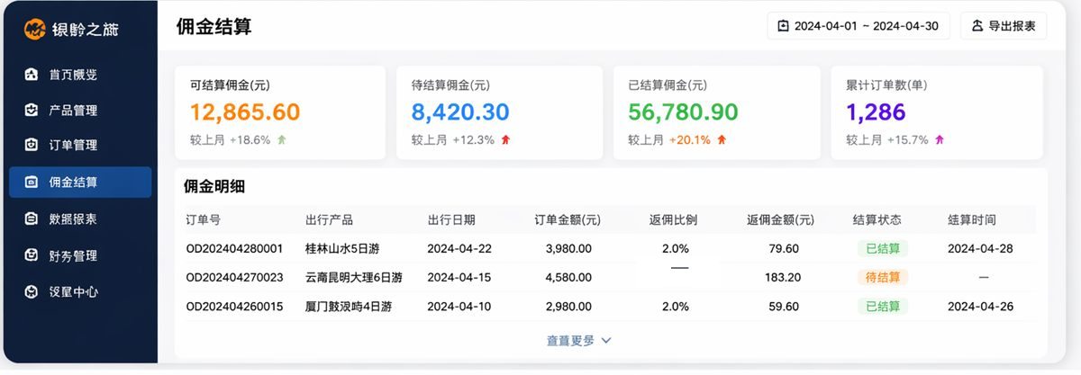 银龄之旅佣金结算后台